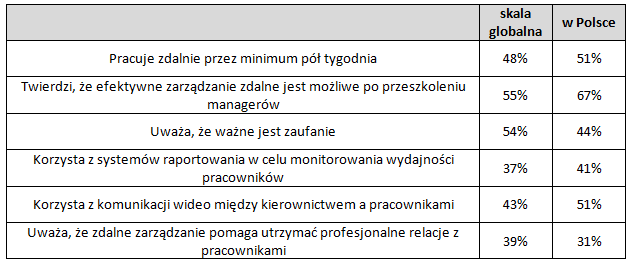 zarzadzanie-wirtualne-ankieta